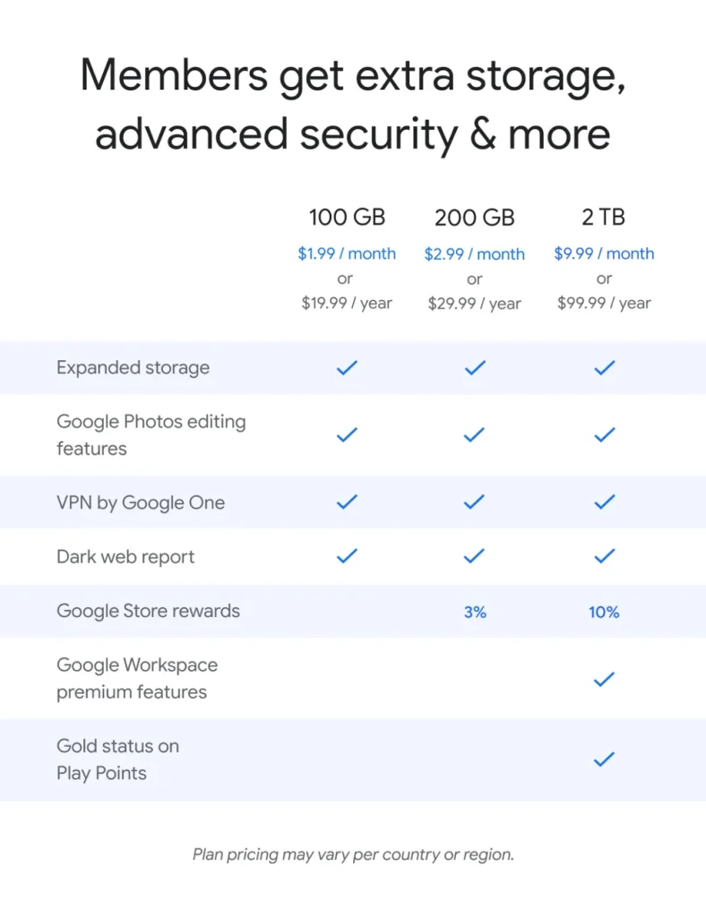 Tabla de precios de google one con vpn gratis de google